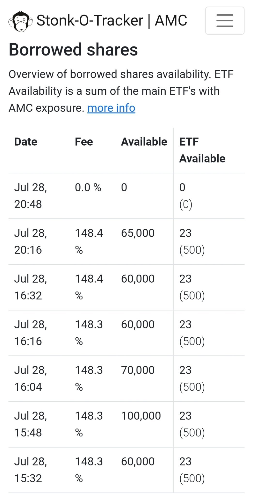 $AMC Entertainment (AMC.US)$