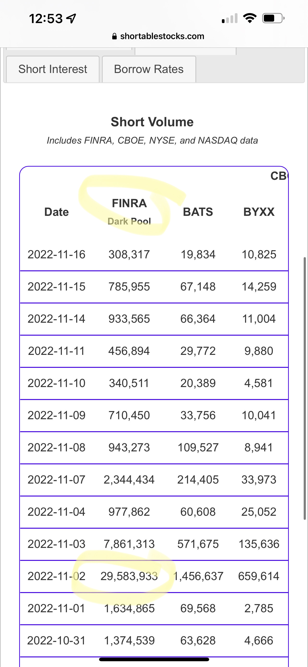 $Starry Group (STRY.US)$ look at darkpool activity on earnings day ….