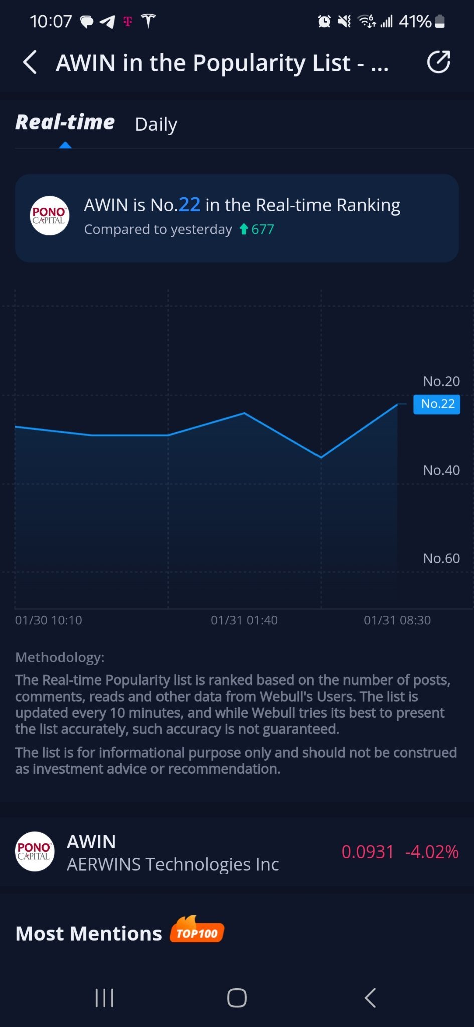 $AERWINS Technologies (AWIN.US)$