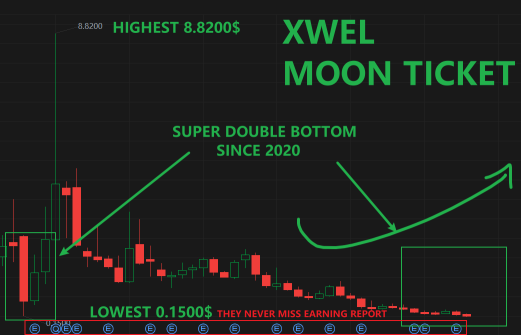 XWEL 秋季冒險旅行-安全奢華