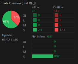 XWEL double bottom!HUGE upside coming next week!