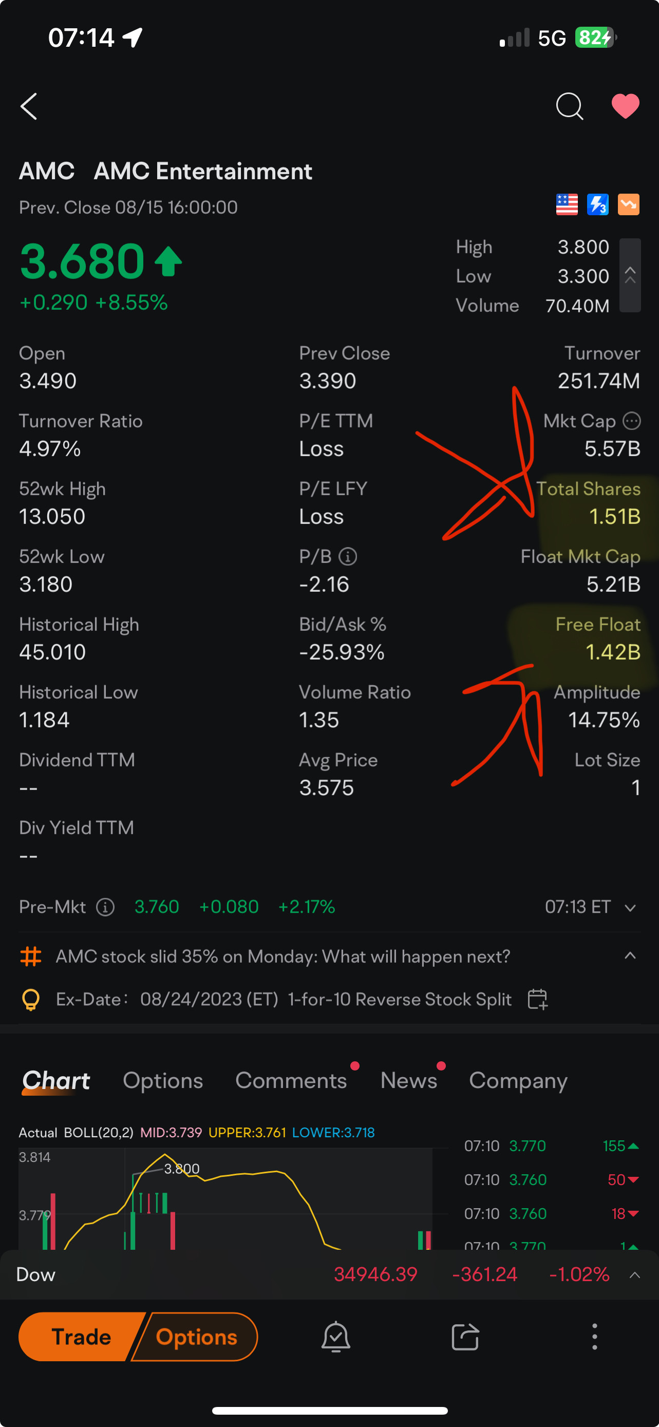 $AMC院线 (AMC.US)$ 还有其他人注意到这个了吗？