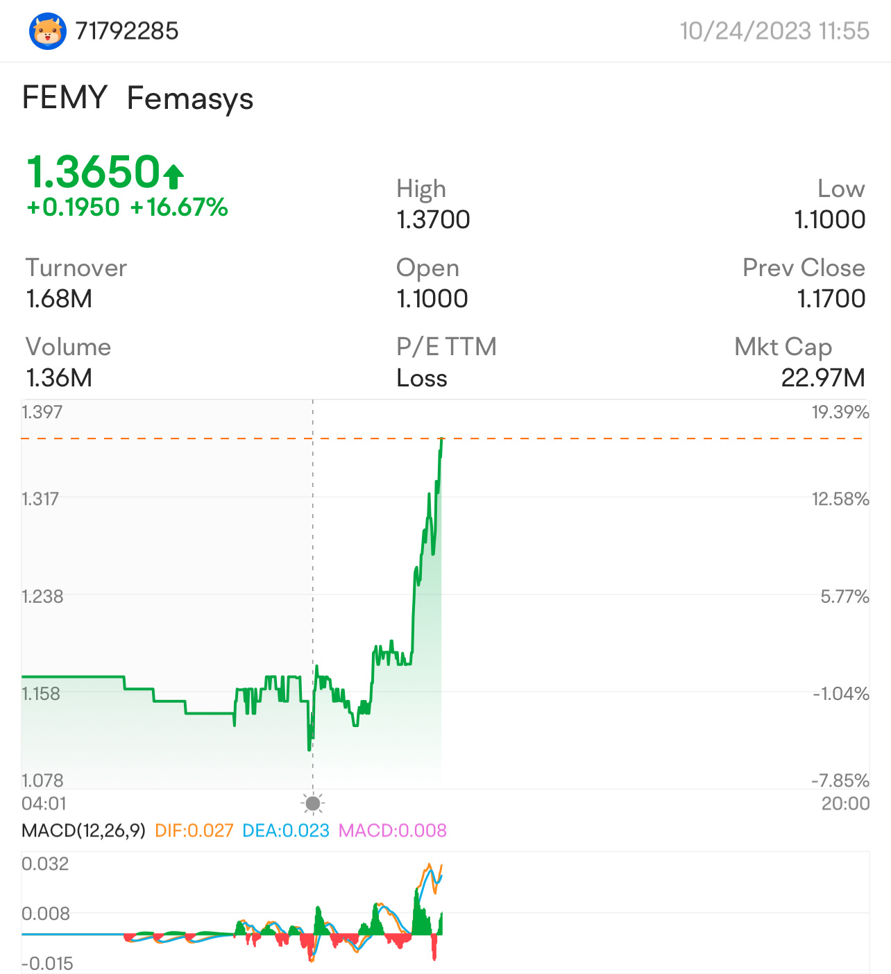 $Femasys (FEMY.US)$$Femasys (FEMY.US)$ 讓我們好好寶貝