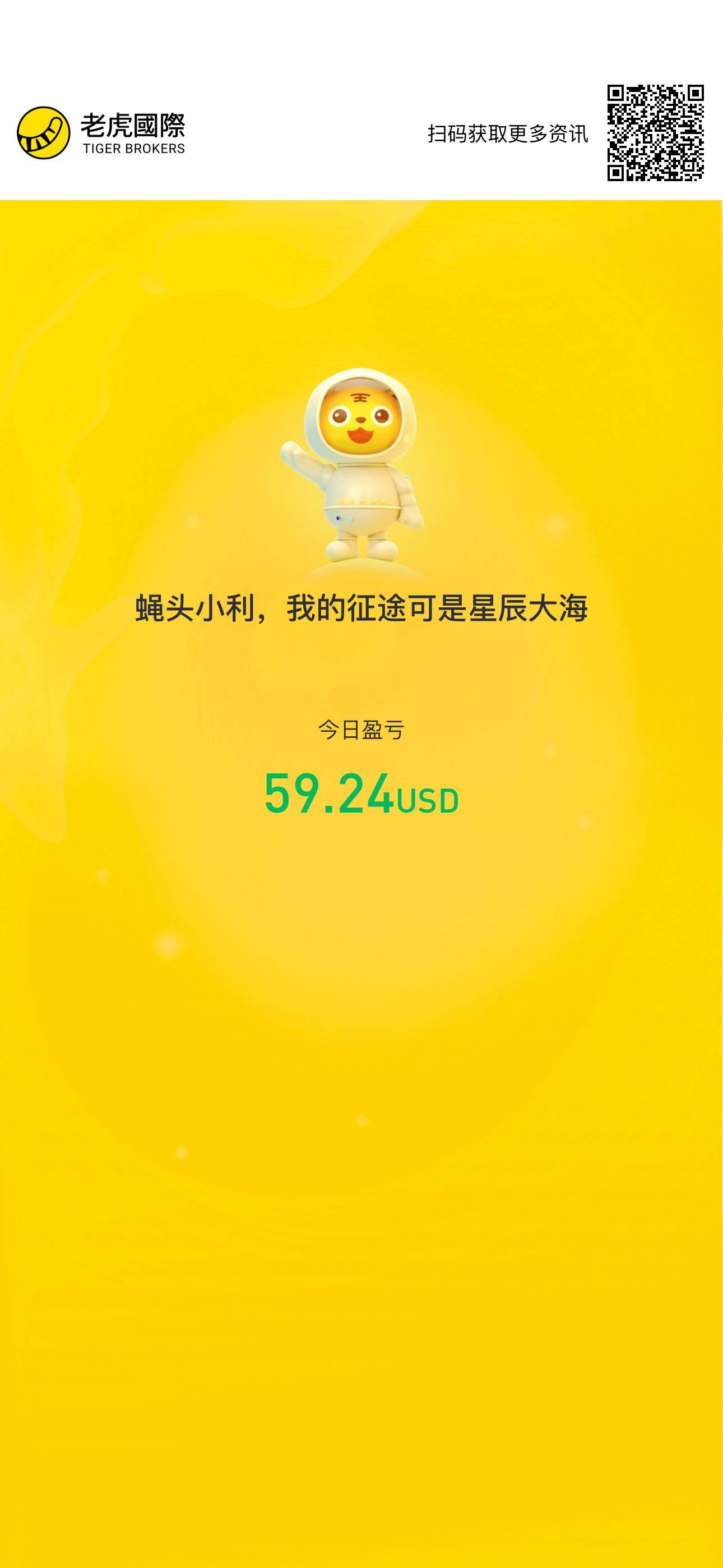 大盘今天这走势，是要开始调整了吗[吃瓜] - moomoo 社区