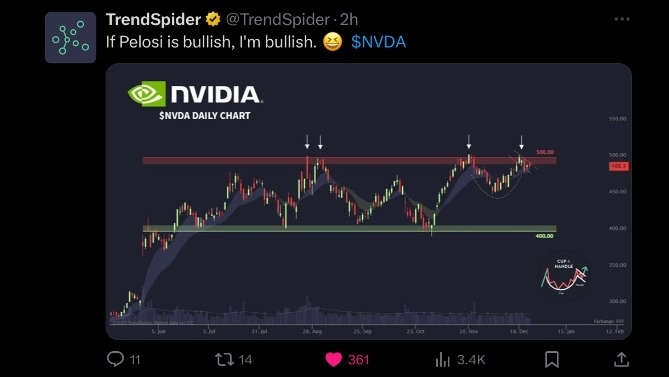 $エヌビディア (NVDA.US)$ サンタラリーがNVDAにやってきますホーホーホー