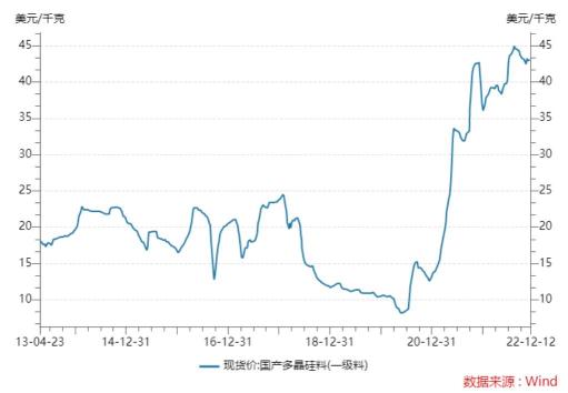 基本面改善比預期快，對光伏行業持樂觀