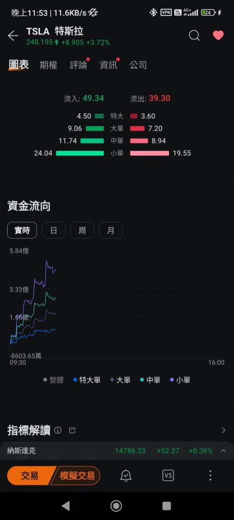 The conditions of the process transaction are triggered? It's like climbing stairs, super neat!