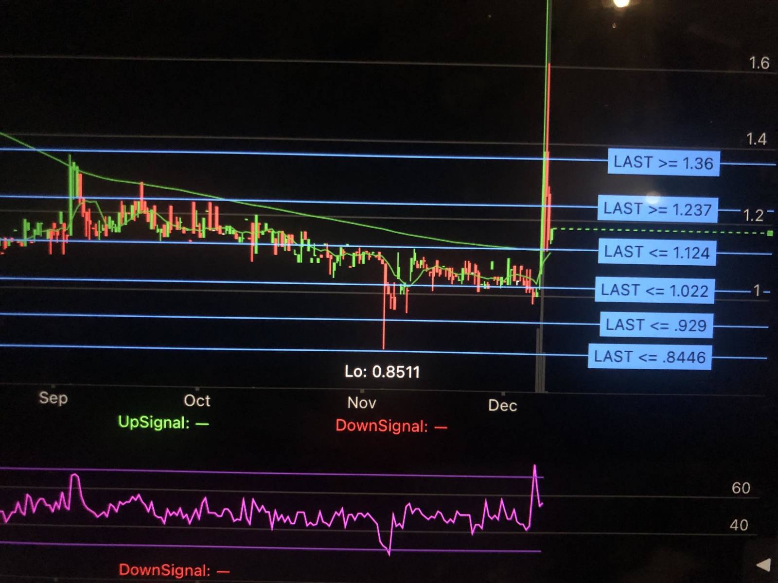 $ベリファイミー (VRME.US)$