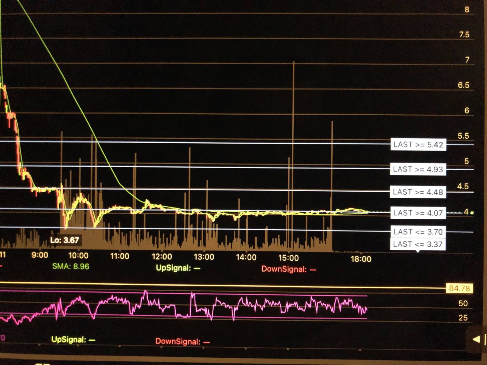 $Cogent Biosciences (COGT.US)$