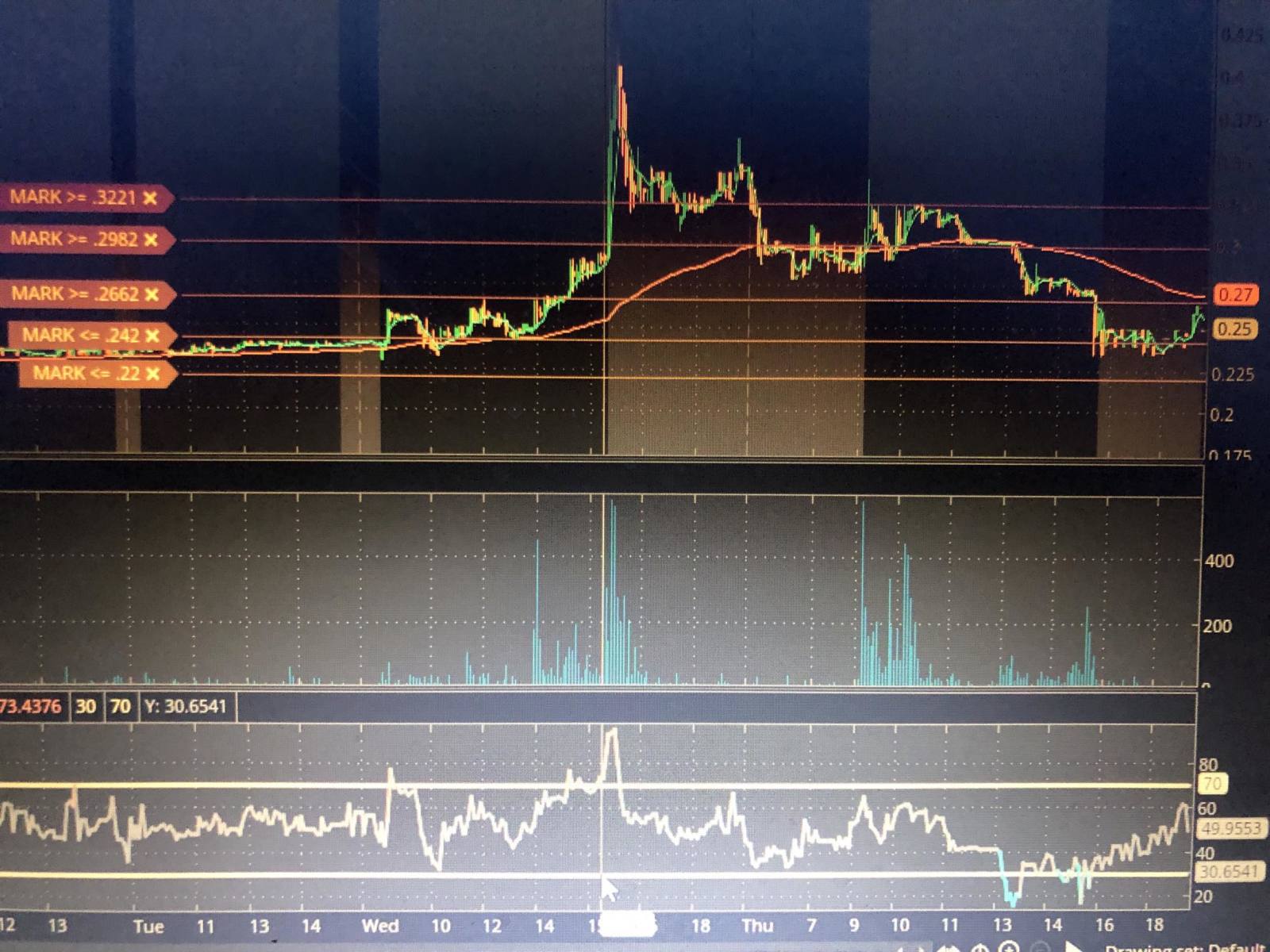 $MYMD ファーマシューティカルズ (MYMD.US)$