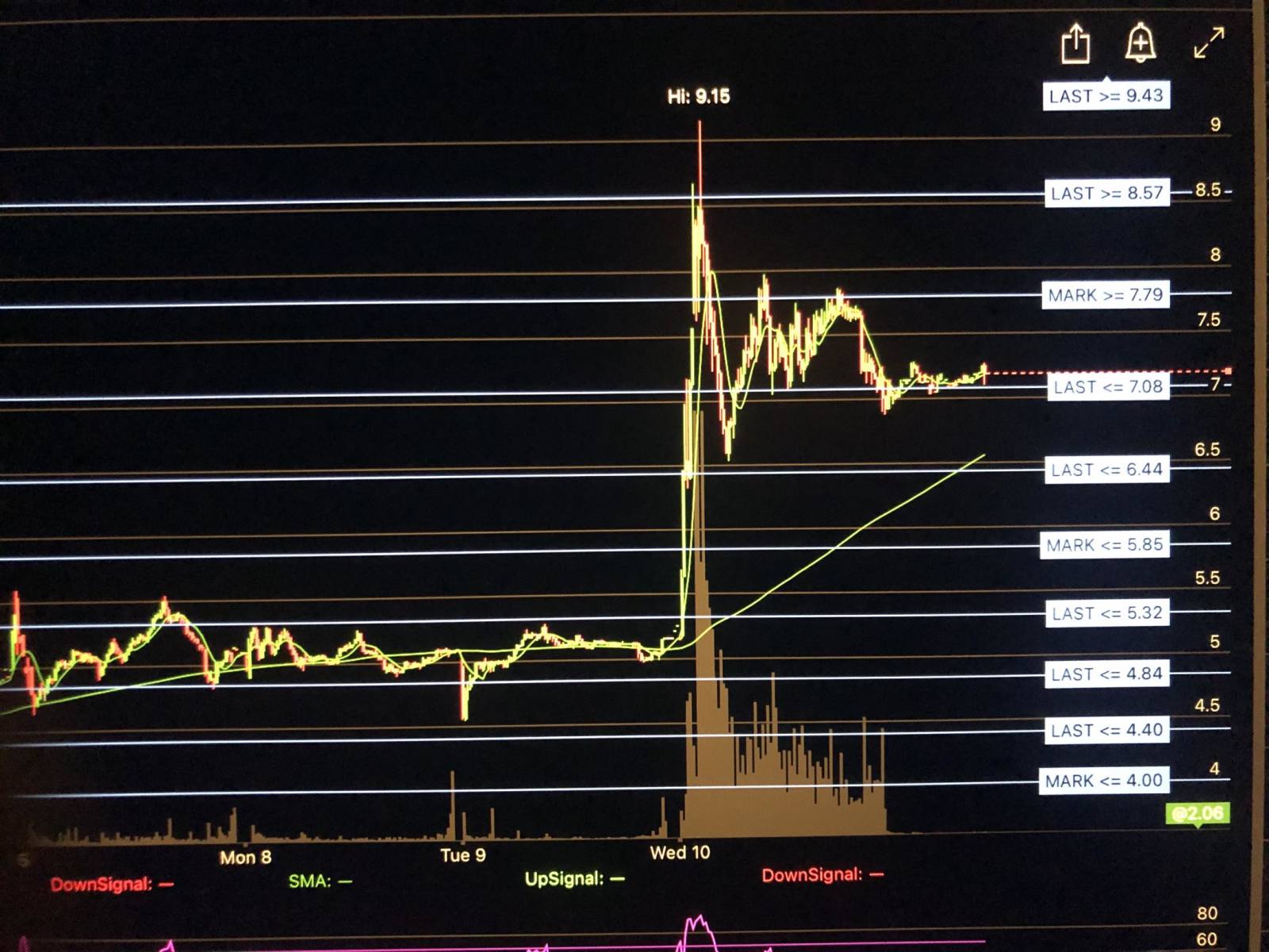 $Sana Biotechnology (SANA.US)$