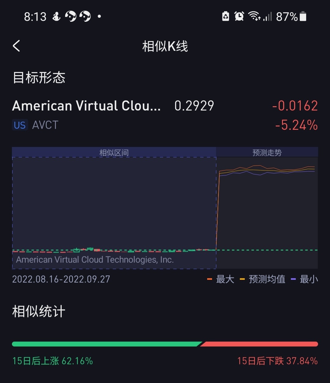 $American Virtual (AVCT.US)$