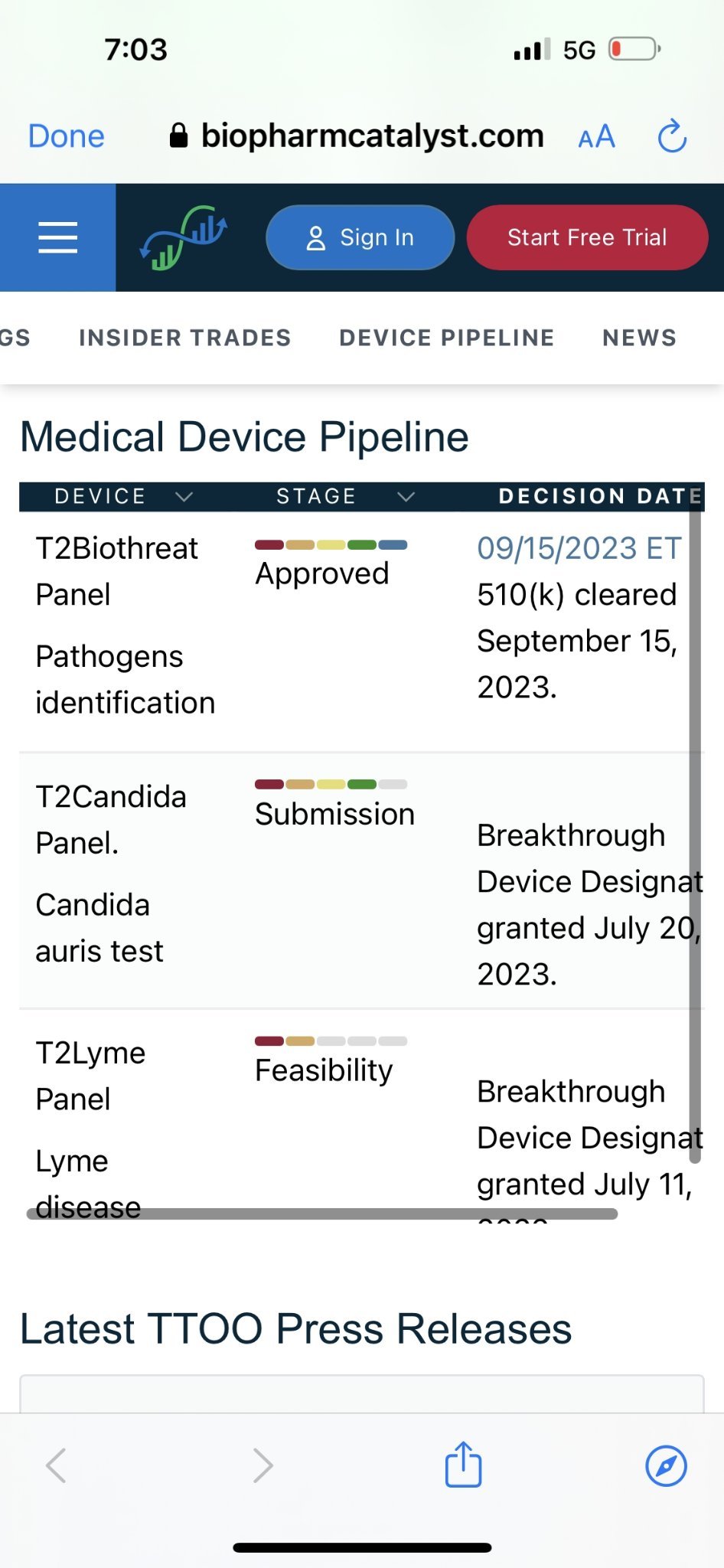 $T2 Biosystems (TTOO.US)$