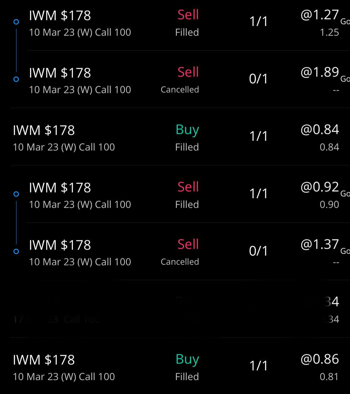 $罗素2000ETF-iShares (IWM.US)$