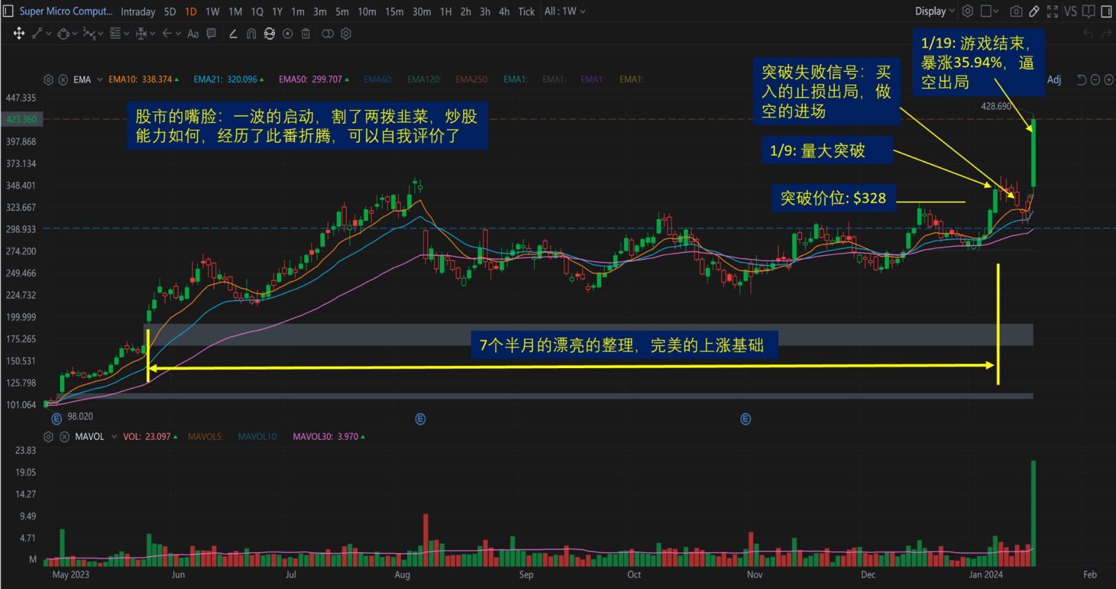 The real risk of the stock market SMCI