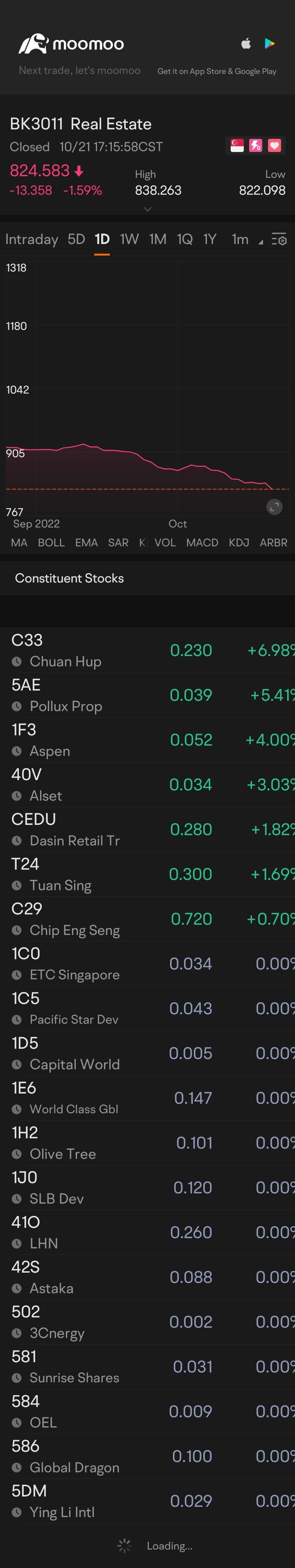 $Real Estate (LIST3011.SG)$ 🤔✅