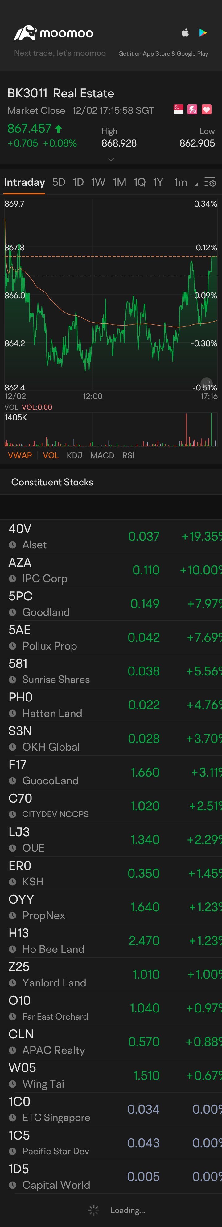 $Real Estate (LIST3011.SG)$ 💪🤓💸