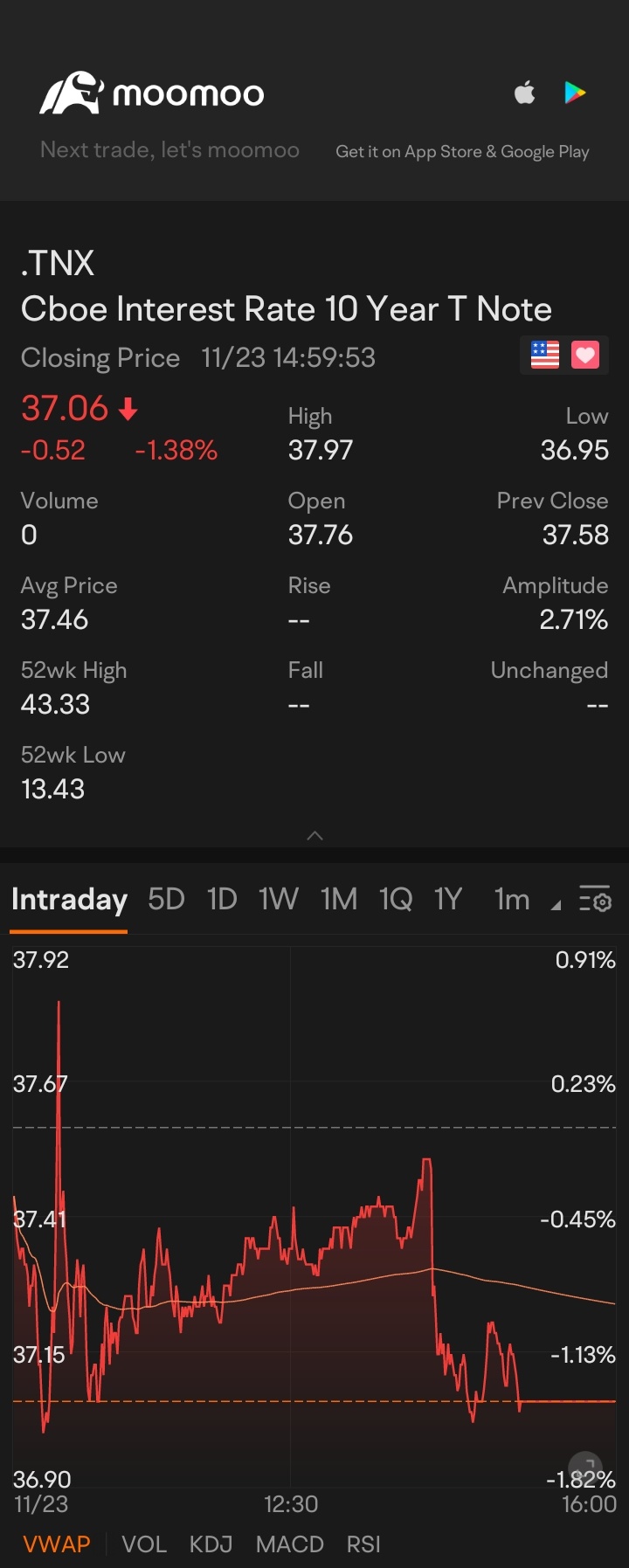 $Cboe Interest Rate 10 Year T Note (.TNX.US)$ 😑🤔