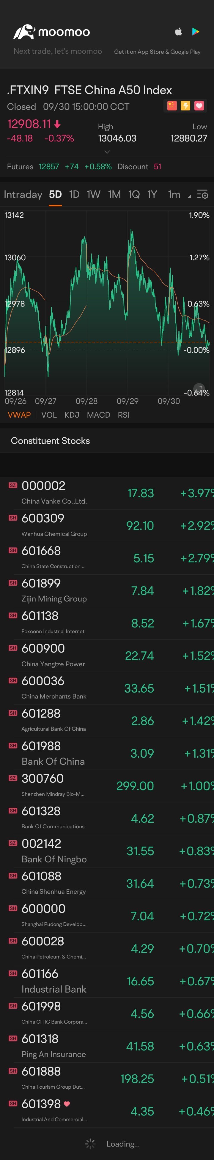 富时中国A50指数(.FTXIN9.CN)$ 😎🦹 - moomoo 社区