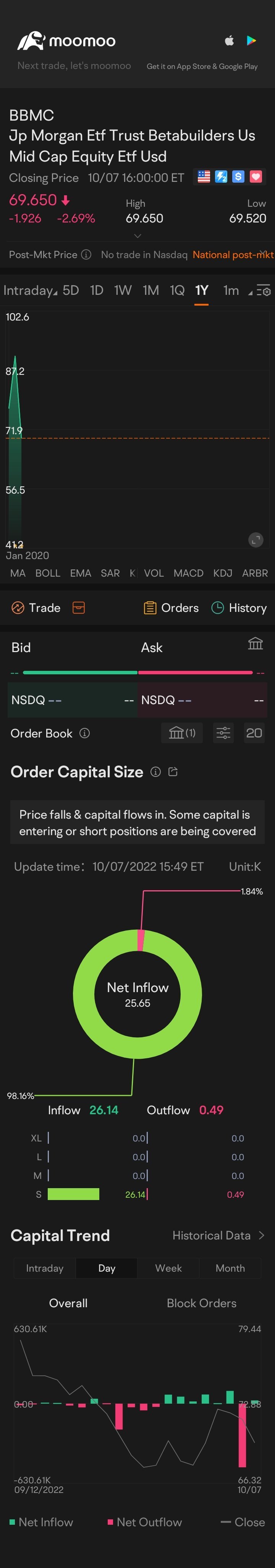 $JPMORGAN BETABUILDERS US MID CAP EQUITY ETF (BBMC.US)$ 🧐🦹