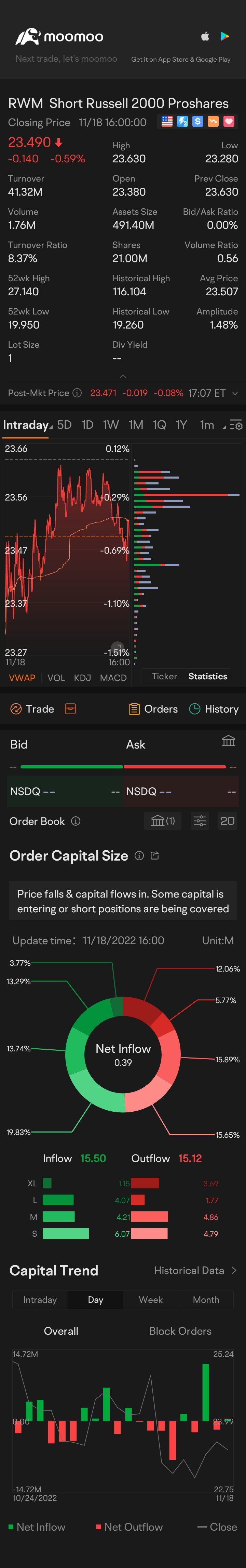 $Short Russell 2000 Proshares (RWM.US)$ 🤔