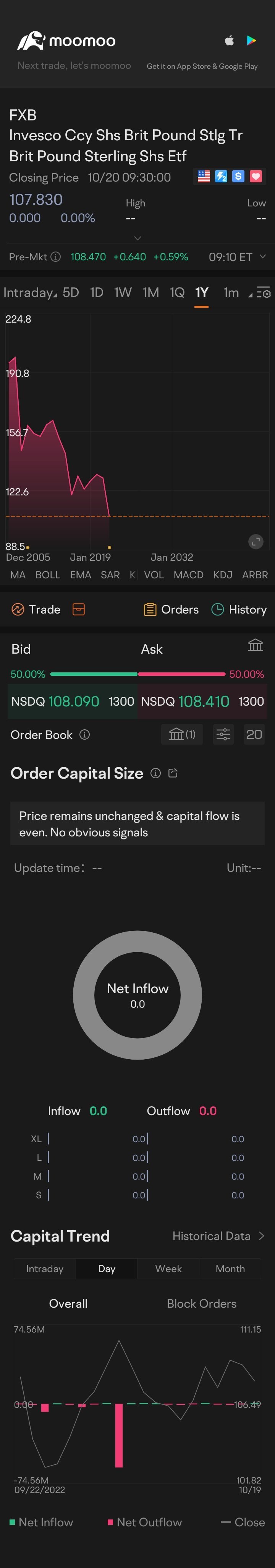 $Invesco Ccy Shs Brit Pound Stlg Tr Brit Pound Sterling Shs Etf (FXB.US)$ Let's do this Let it Grow!! 💪🤓🥀