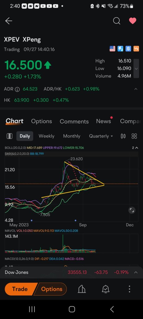 Decision coming soon - Xpeng