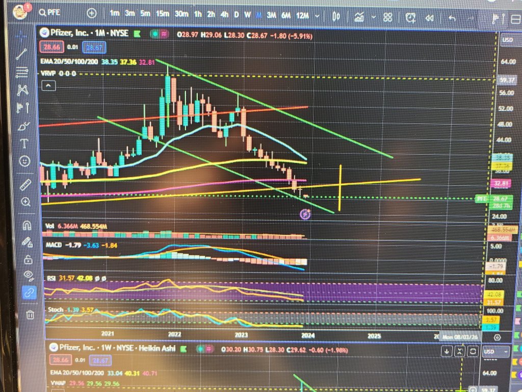 Add to my PFE position