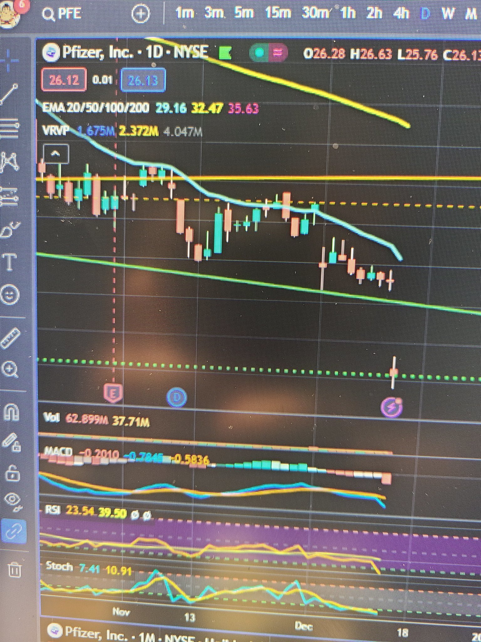 PFE lower than Covid drop