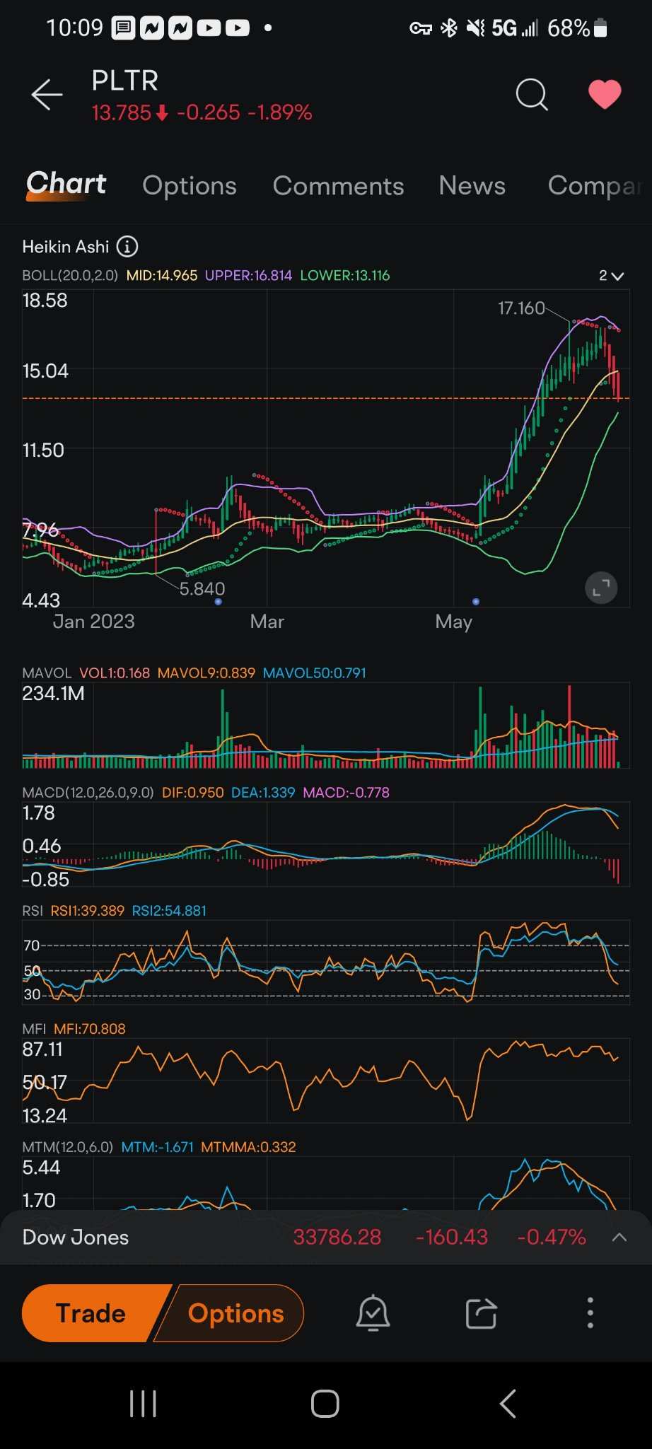 正如我所说的一样