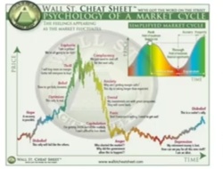 以下のチャートで見られるように、株式市場心理の不信感フェーズに入るところです。これはブラストオフ前の底を示しています。