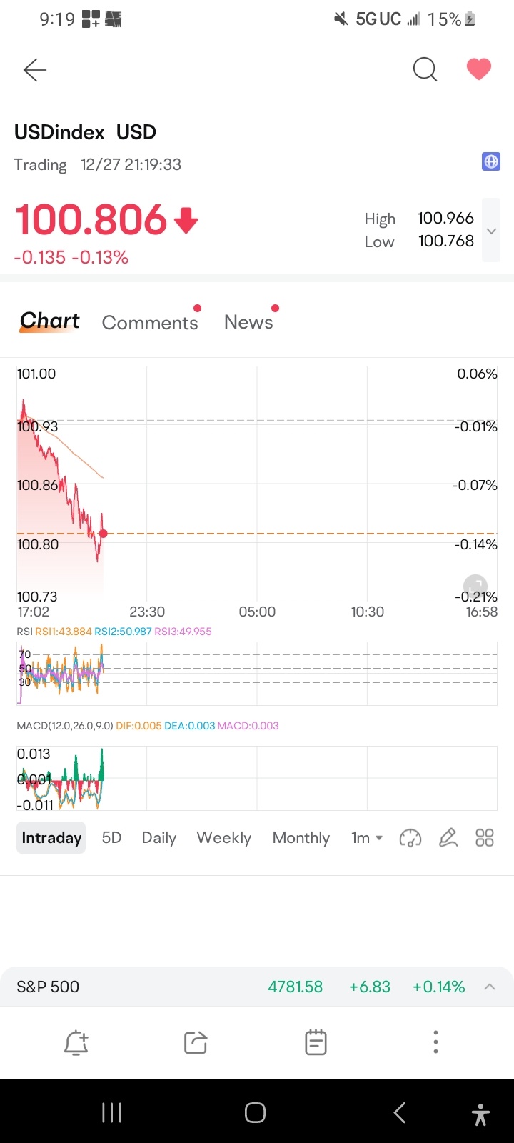 the us dollar is being devalued at an alarming rate, that is what's broken in the economy.  once it gets under 100 inflation will sky rocket 🚀 then we'll all b...