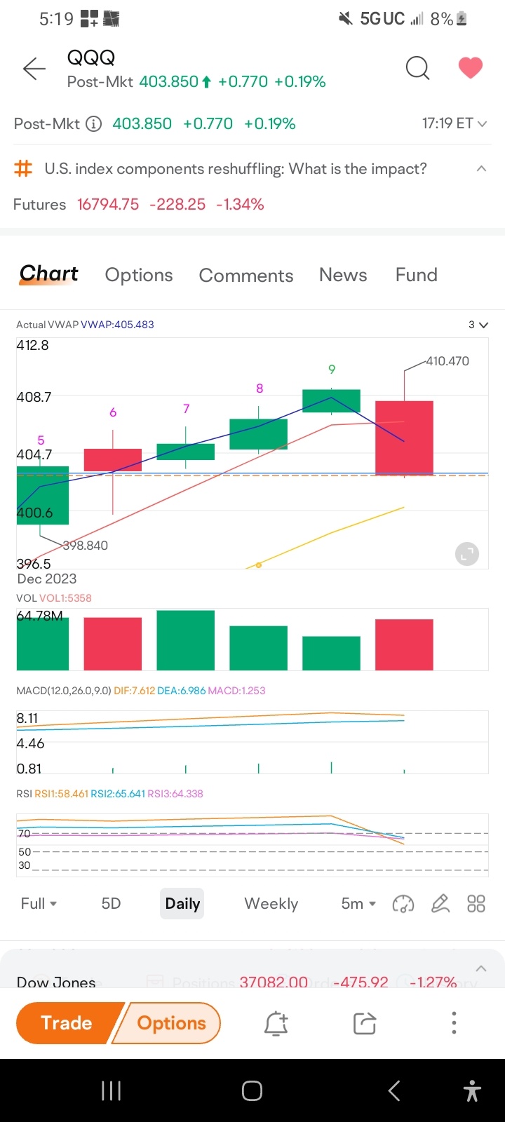 before you decide to buy it in the aftermarket,  look at that big red candle that just erased 4 full days of trading. do your family a favor and don't fall for ...