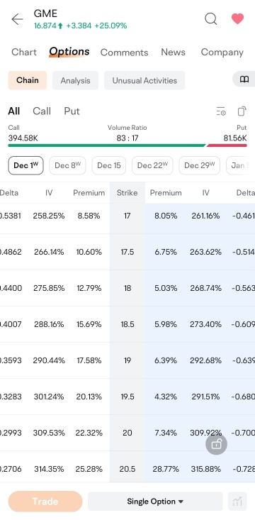 judging by the ungodly high premiums, my guess is that market makers will dump this soon to collect all that money 💰