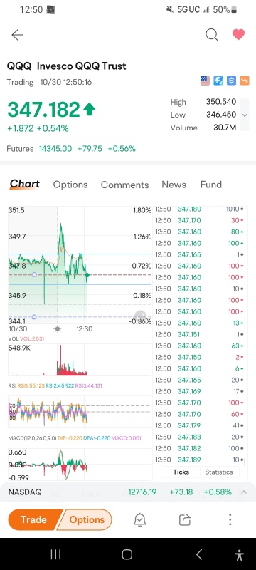 almost trading today between the blue lines to keep enough liquidity for big money to get out !