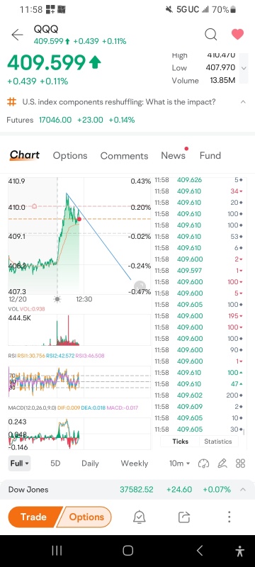 time to buy calls,  I'm Calling It Right Now  ! THE RALLY IS OVER !!!