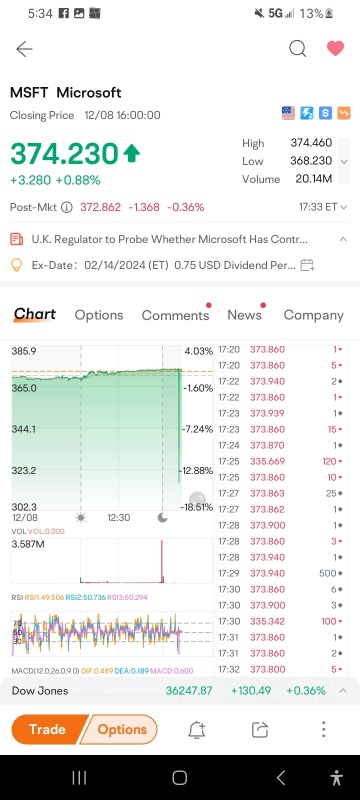 so what the hell just happened to Amazon and Microsoft  ?