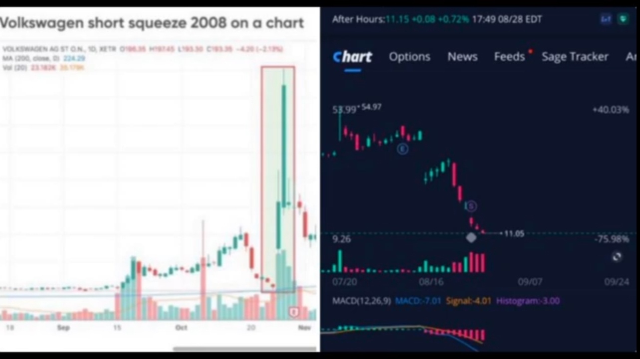 左側のフォルクスワーゲンのチャートを見て、パターンが今日の私たちのチャートに一致しているように見えませんか？本気で！！！