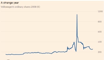 this is exactly what happened to vw short squeeze  !!!