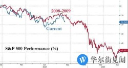 如果...？没有如果！？