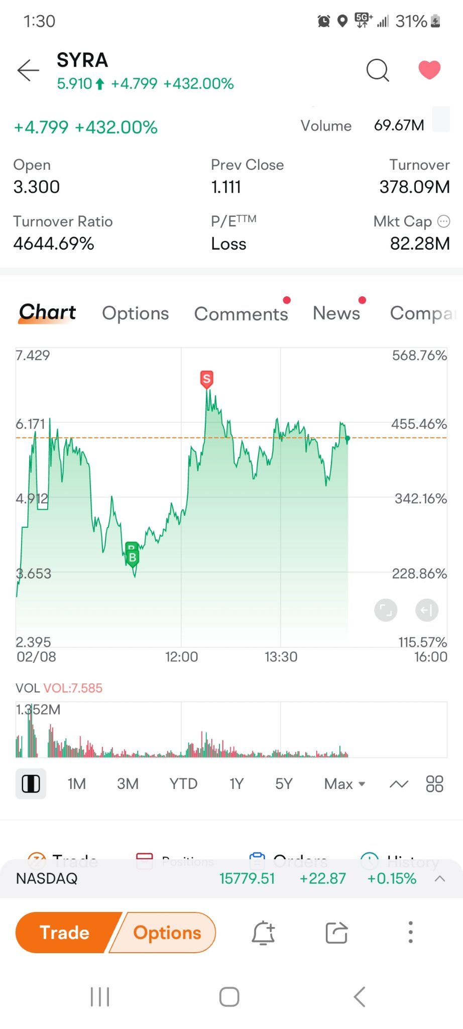 $Syra Health (SYRA.US)$ 😎