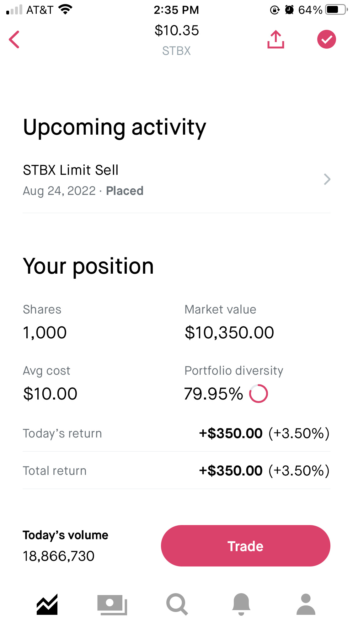 $Starbox Group (STBX.US)$ 我并不贪婪。我只希望能在15美元左右，我很乐意把它们全部卖掉。