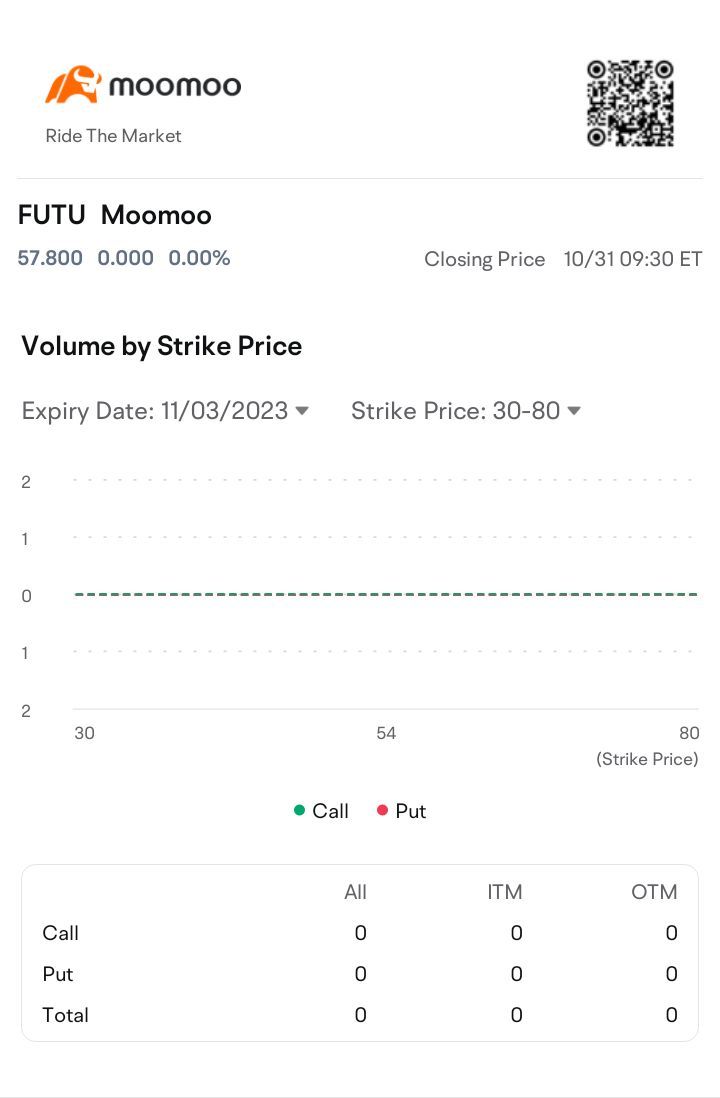 $フートゥー・ホールディングス (FUTU.US)$