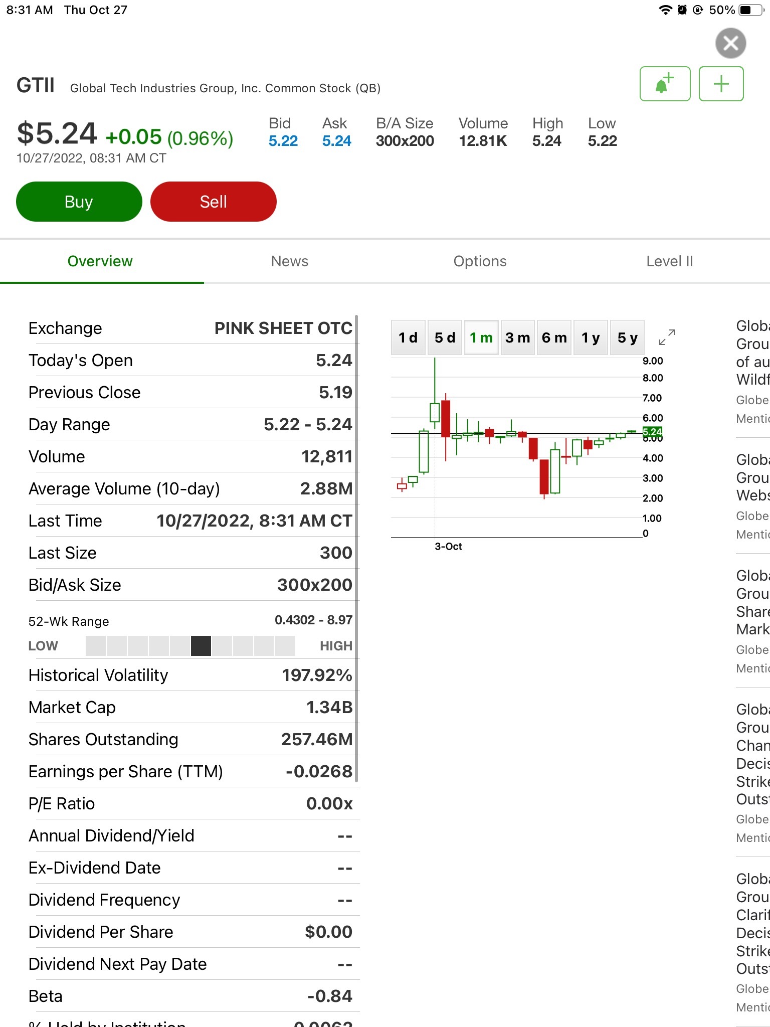 Ding ding ding, Markets Open. Not a good day to be a GTii short.