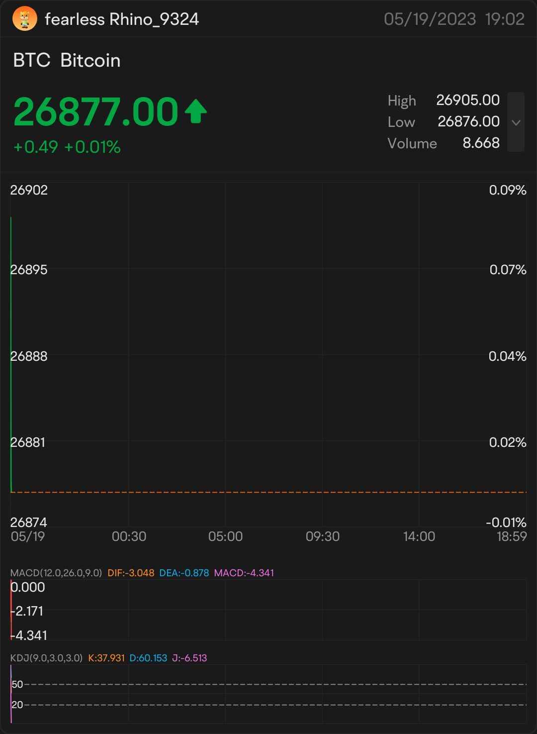 $ビットコイン (BTC.CC)$