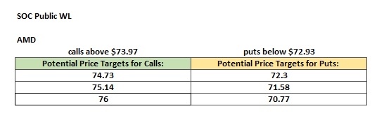 Public Watchlist 11/21