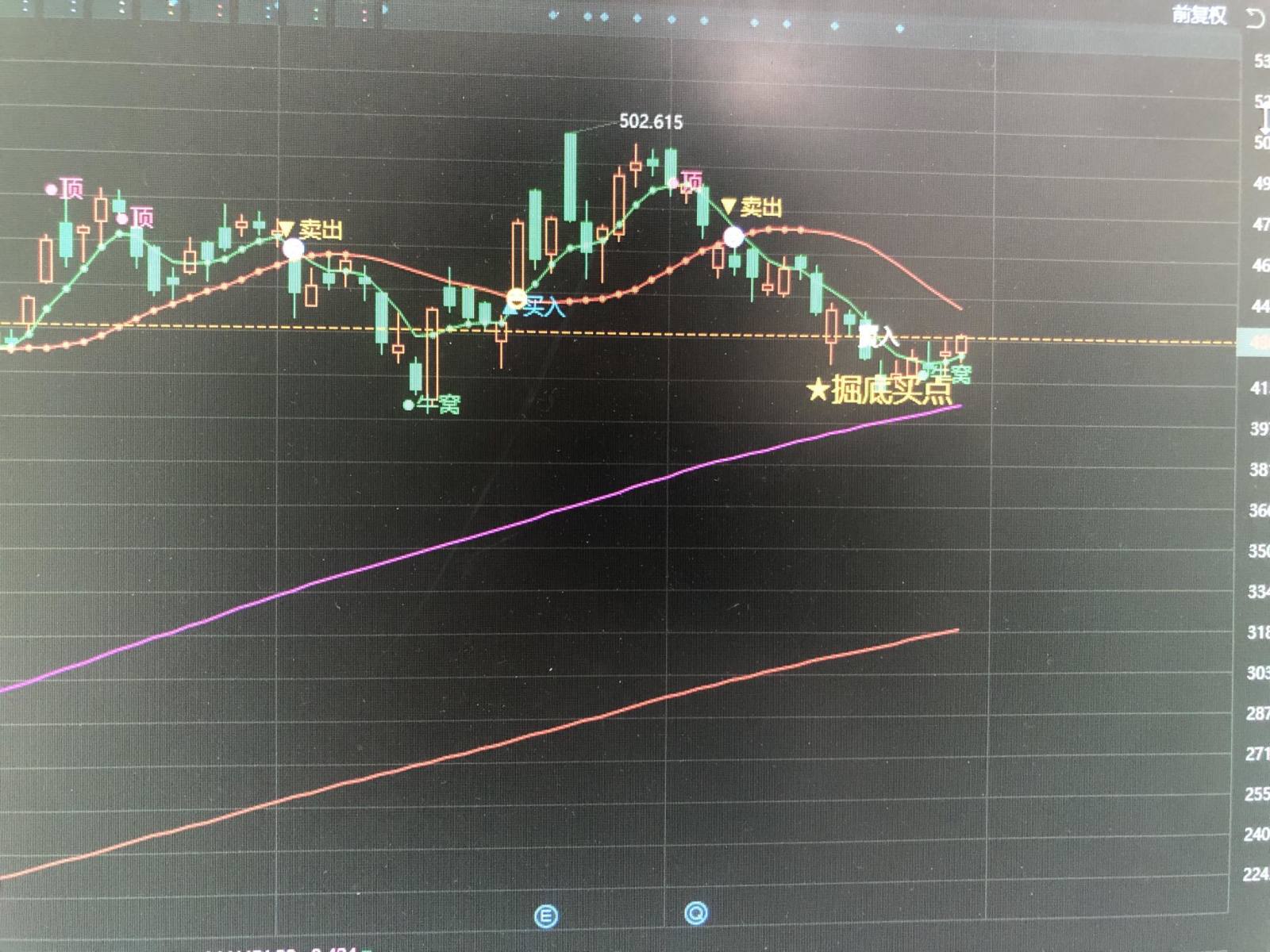 $英偉達 (NVDA.US)$ 上週四都給出了信號。還想着跌的在想什麼？