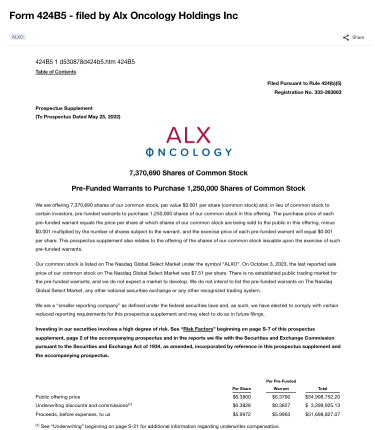 $ALXO 7,370,690 Shares of Common StockPre-Funded Warrants to Purchase 1,250,000 Shares of Common Stock We are offering 7,370,690 shares of our common stock, par value $0.001 per share (common stock) a
