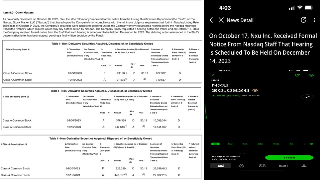 $NXU 3つの大規模なインサイダー買いとナスダックの聴聞会が2023年12月14日にあります。