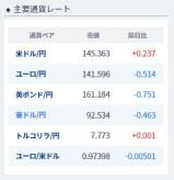 米国市場の展望:ダウ平均は続落して始まる 294ドル安=先進国の利上げ、世界的な波及効果に注意
